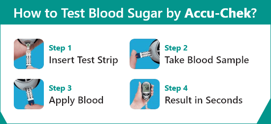 How to Use Test Strips 